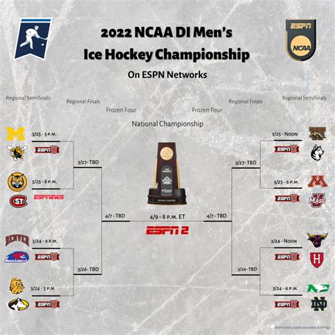 Back to Boston: ESPN Networks Set to Host NCAA Division I Men’s Hockey ...