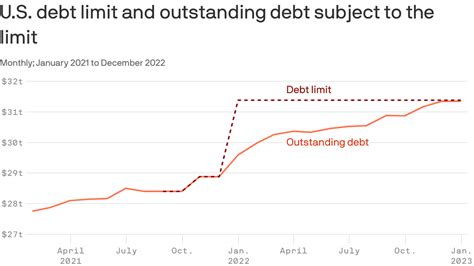 Get ready for another federal debt ceiling fight