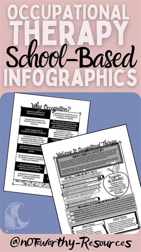 School based occupational therapy infographics – Artofit