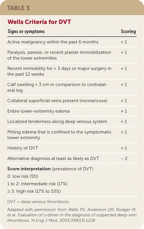 Peripheral Edema Guidelines at Enrique Stewart blog