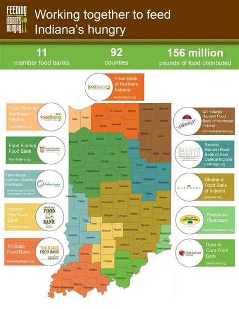 Indiana Impact By the Numbers - Feeding Indiana's Hungry