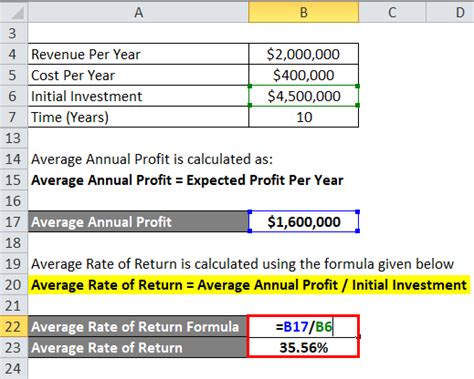 Average Rate of Return Formula | Calculator (Excel template)