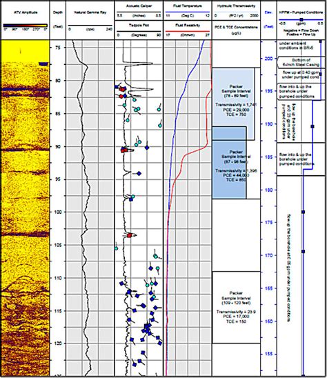 4 Borehole Geophysics – Implementing Advanced Site Characterization Tools