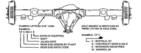 Chevy Posi Diff Identification Help... - Chevy Message Forum ...