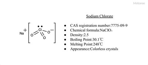 11 Sodium Chlorate Manufacturers in 2023 | Metoree