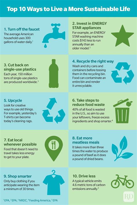 How to Live a Sustainable Lifestyle — Ideas for Sustainable Living