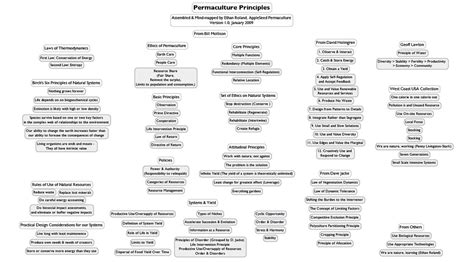 All Permaculture Principles!?! | AppleSeed Permaculture