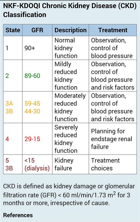 How To Calculate Gfr Uk - Haiper