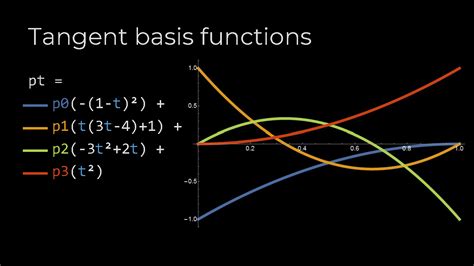 Geometric Algebra : Conformal Geometry – Becoming Borealis