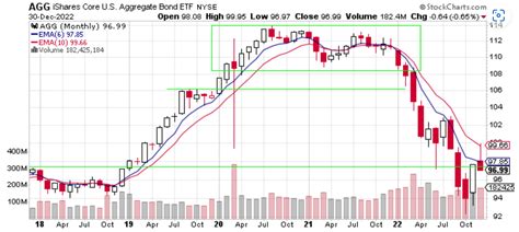 My Current View Of The S&P 500 Index: January 2023 Edition | Seeking Alpha