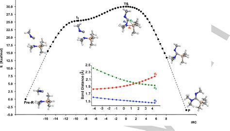 Figure 3 from Insertion of Isocyanides into N-Si bonds: Azine MultiComponent Reactions Leading ...