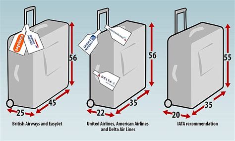 United Airlines International Flight Carry On Baggage Size | IUCN Water