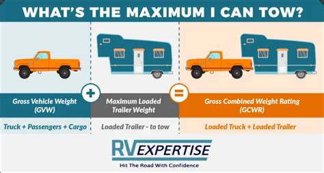 5th Wheel Towing Capacity Chart – Ultimate Towing Guide - RV Expertise