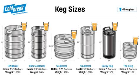 US Keg Sizes and Their Measurement in Barrels – Coldbreak