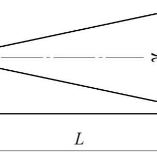 Schematic representation of the searchlight operation: γ -the ...