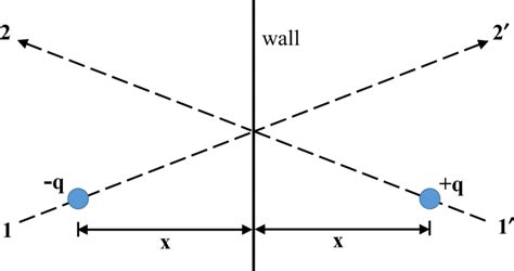 An electron, of charge −q\documentclass[12pt]{minimal}... | Download Scientific Diagram