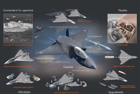 Tempest news: Intelligent machines to help build futuristic fighter jet | World | News | Express ...