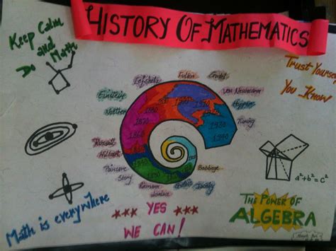 Bbps (Bal Bharati Public School), Rohini: History of Maths - Poster Making by 7B n 7D