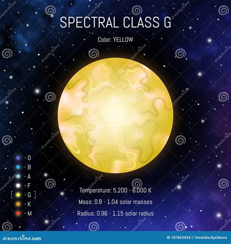 Star Spectral Classes Scale Vector Illustration. Spectrum ...