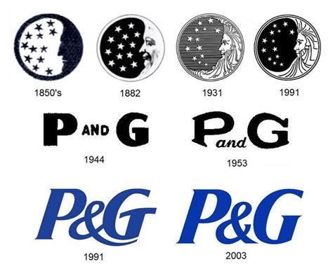 Procter & Gamble’s New Logo, by the Numbers – Emblemetric Procter And ...