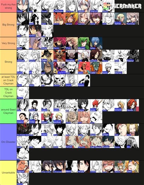 The definitive tier list for all of tensura (Volume 18 of the LN) | Fandom