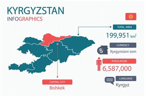 Kyrgyzstan map infographic elements with separate of heading is total ...