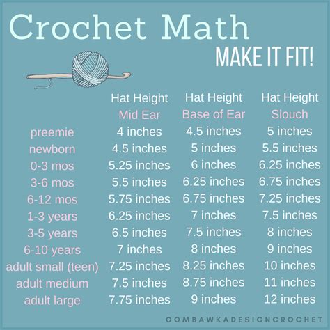 Learn How to Crochet a Beanie that Fits! | Crochet hat sizing, Crochet ...