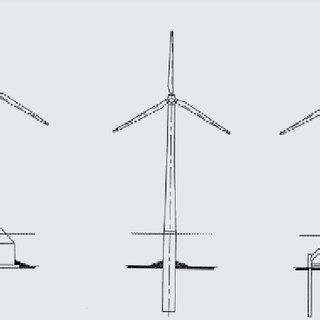 Tower Foundation Types | Download Scientific Diagram