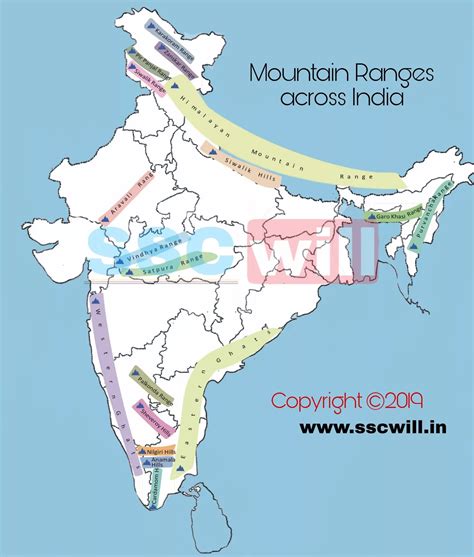 हिमालय पर्वत श्रंखला, निर्माण, उत्पति के कारण - Himalaya Parvat, Shreni, Shikhar, Chotia