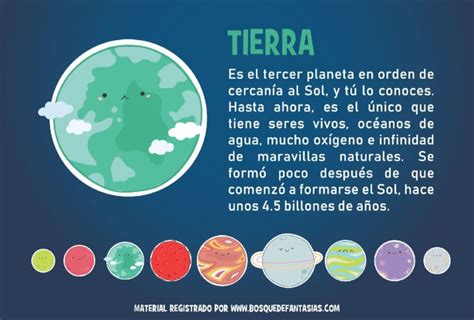 Fichas de los planetas del sistema solar para primaria Earth Projects, Science Projects, Solar ...