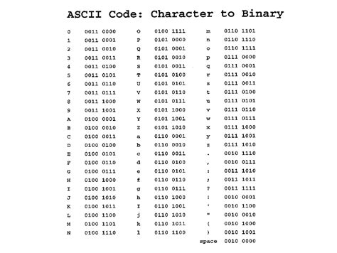 ASCII Binary Table | *Nerd Alert* | Pinterest | Numbers