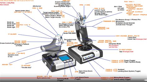 Logitech x52 hotas setup : r/starcitizen