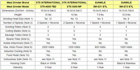 Meat Grinder Blade Size Chart - Best Picture Of Chart Anyimage.Org