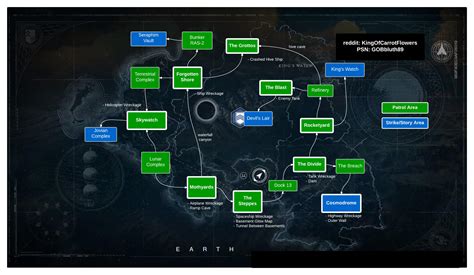 Destiny 2 Destination Map Legend