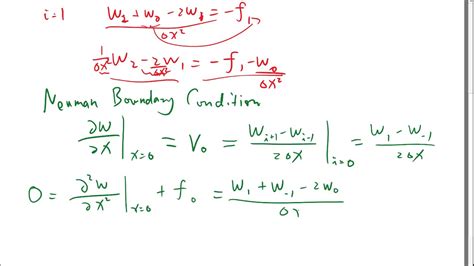 Dirichlet vs Neumann Boundary Conditions and Ghost Points Approach - YouTube