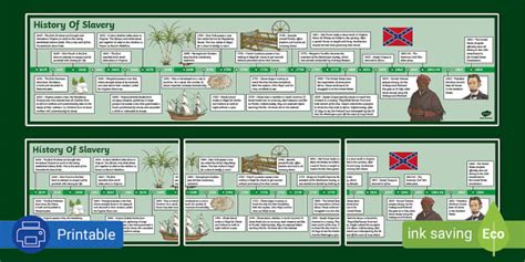 History of Slavery Timeline (Hecho por educadores) - Twinkl