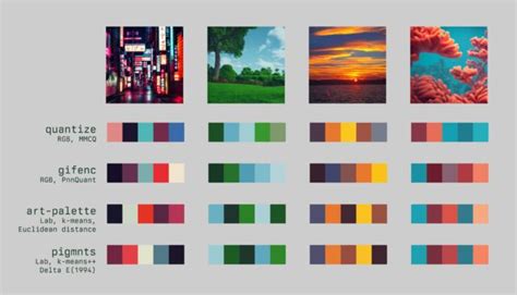 Artist uses AI to extract color palettes from text descriptions – Weekly Geek