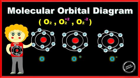 Molecular Orbital Diagram For O2+