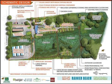 Unveiling of the final plan for the Rainier Beach Urban Farm & Wetlands | RBAC: Rainier Beach ...