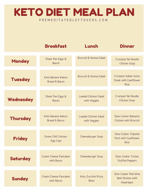 Keto Diet Meal Plan with keto recipes for Breakfast, Lunch and Dinner ...