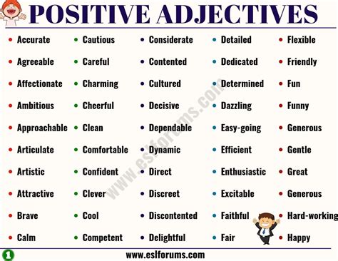 100 Important Positive Adjectives from A-Z to Describe a Person - ESL Forums | Positive ...