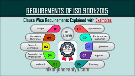 Requirements of ISO 9001:2015 Certification