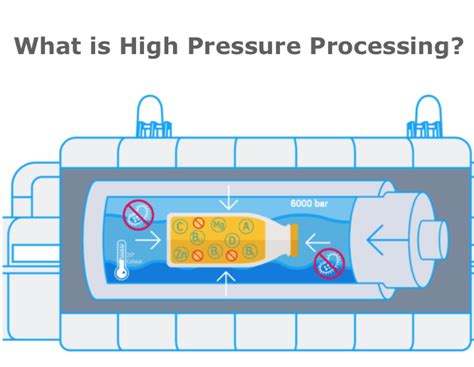 High Pressure Processing | HPP - High Pressure Processing