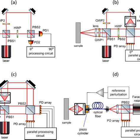 (a) Mach Zehnder interferometer [30], (b) multi-channel Mach Zehnder... | Download Scientific ...