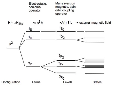 [Resuelta] quantum-mechanics | Comprender la división de