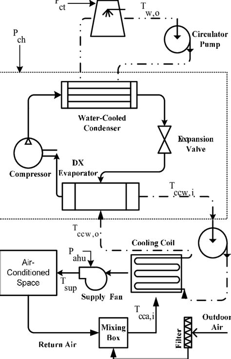 Schematic diagram of the central cooling plant | Download Scientific Diagram