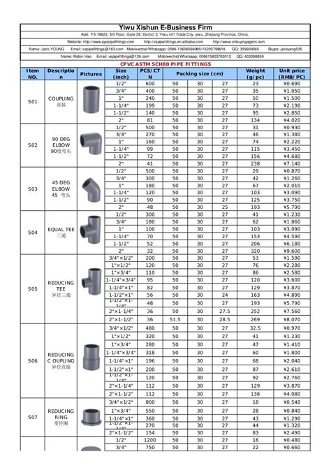 Schedule 80 Pipe Fitting Dimensions