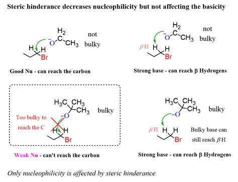 The Role of Solvent in SN1, SN2, E1 and E2 Reactions - Chemistry Steps