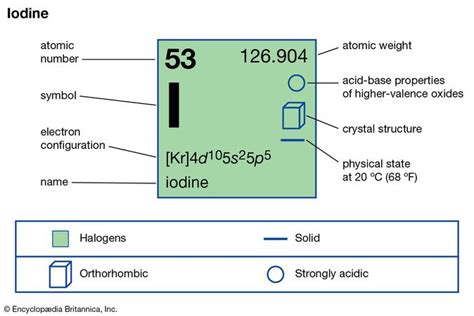 Iodine | chemical element | Britannica.com