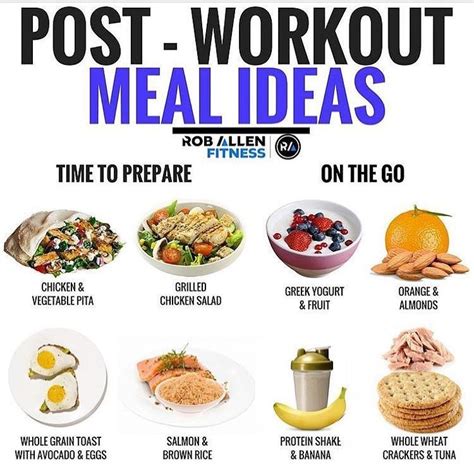 #fitness #diet #gym #healthy #tips #motivation #tips | Post workout food, Workout food, Food